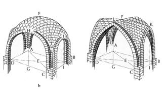 Volte parametriche